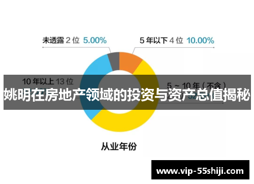 姚明在房地产领域的投资与资产总值揭秘